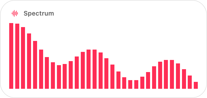 An audio spectrum widget